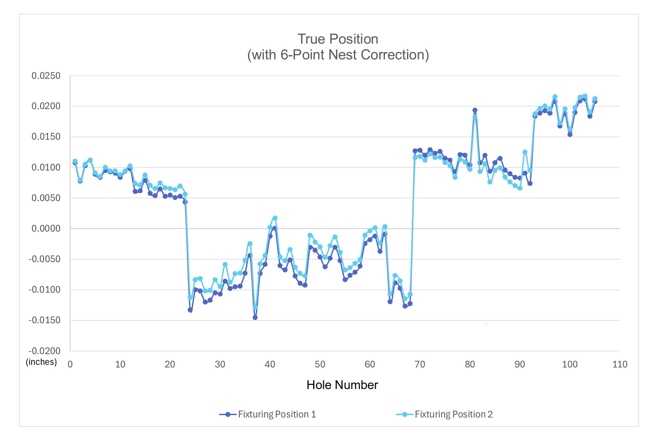 6 point nest graph with correction