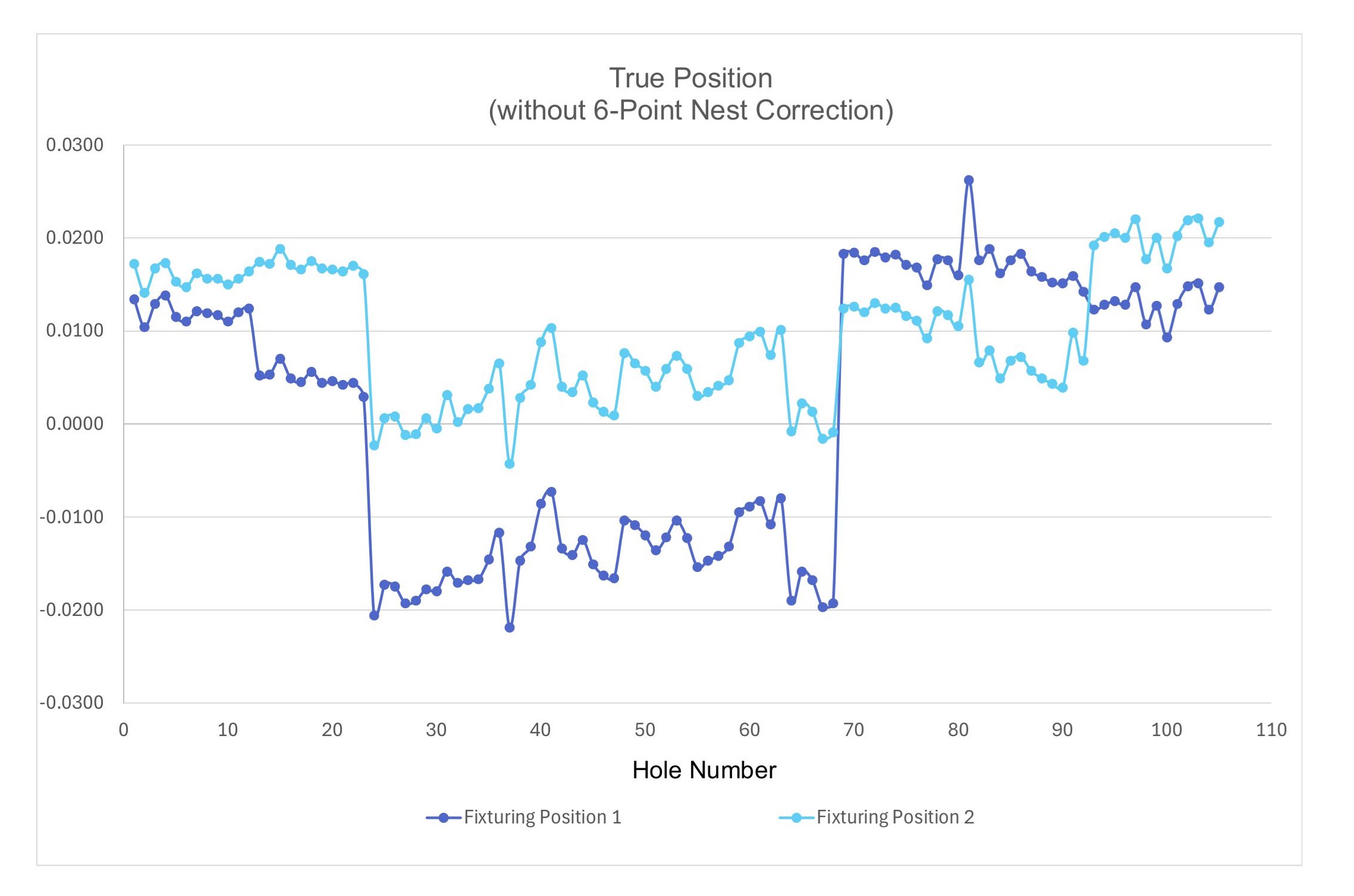 6 point nest graph without correction