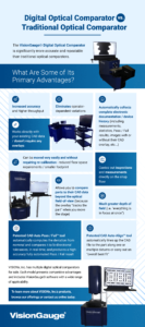 Digital Optical Comparator vs. Traditional Optical Comparator Infographic